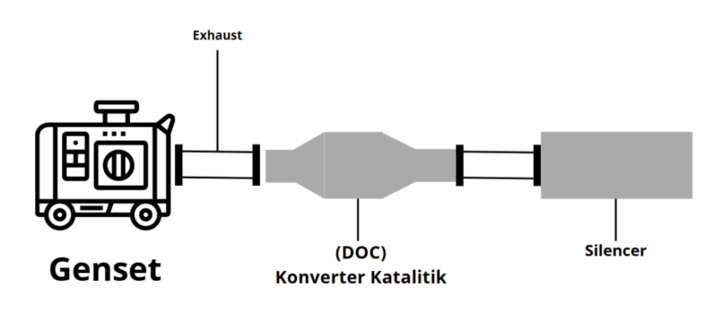 Konverter Katalitik