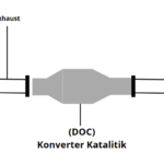 Konverter Katalitik